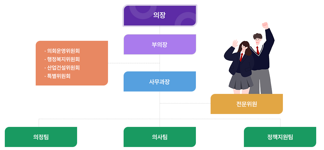 의회 조직도